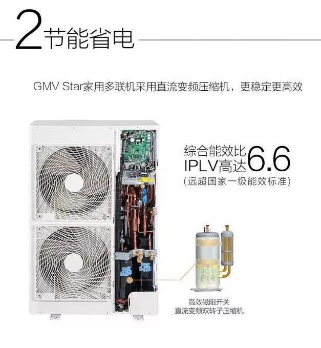 格力gmv star多聯機3.jpg 格力gmv star多聯機3.jpg