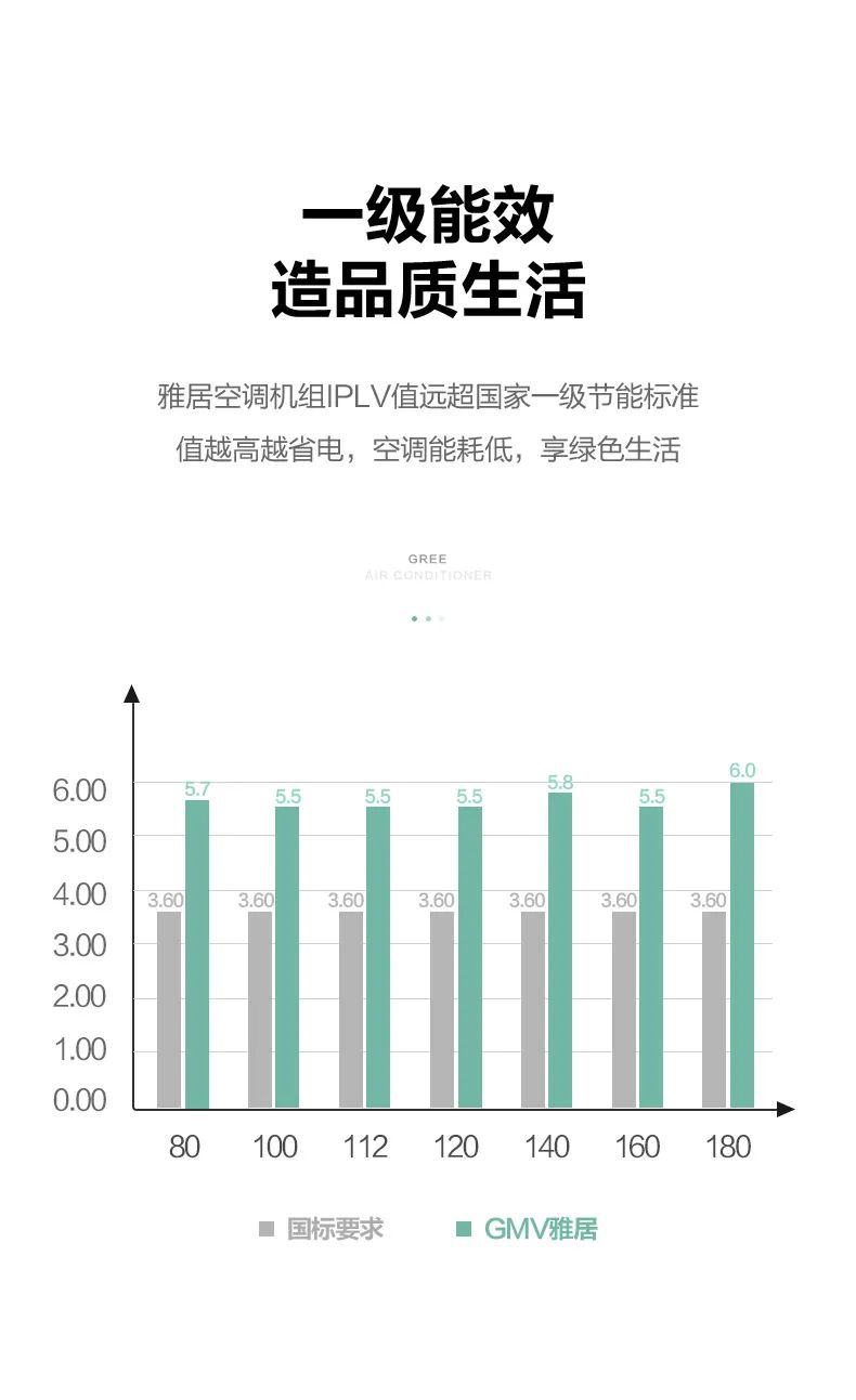 格力GMV雅居家用中央空調多聯機5.jpg 格力GMV雅居家用中央空調多聯機5.jpg