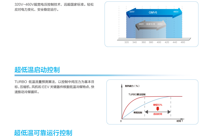 GMV6 人工智能多聯空調機組18.jpg GMV6 人工智能多聯空調機組18.jpg