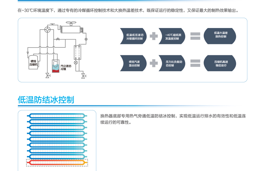 GMV6 人工智能多聯空調機組19.jpg GMV6 人工智能多聯空調機組19.jpg